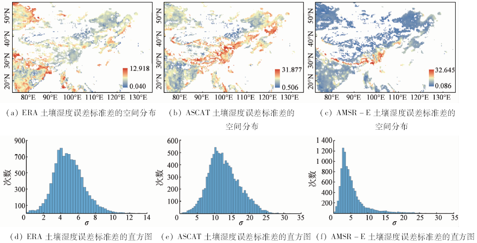 基于triple collocation方法的土壤湿度误差分析