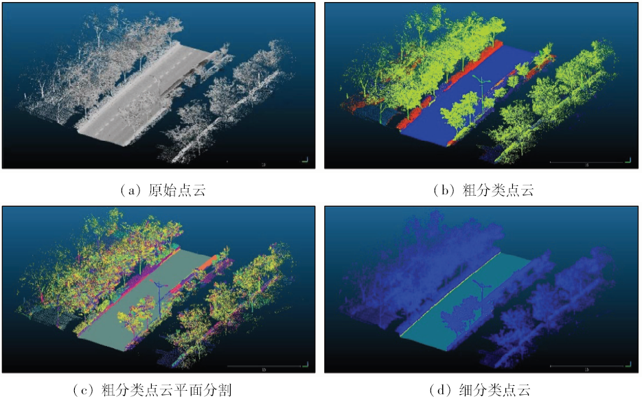 图像语义分割辅助的车载激光点云道路提取方法