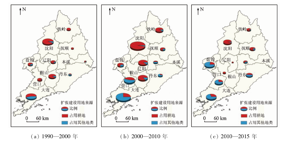 基于遥感的辽中南城市群建设用地扩张及其占用耕地的时空特征